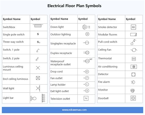 floor plan symbol for electrical junction box|lighting symbols for floor plans.